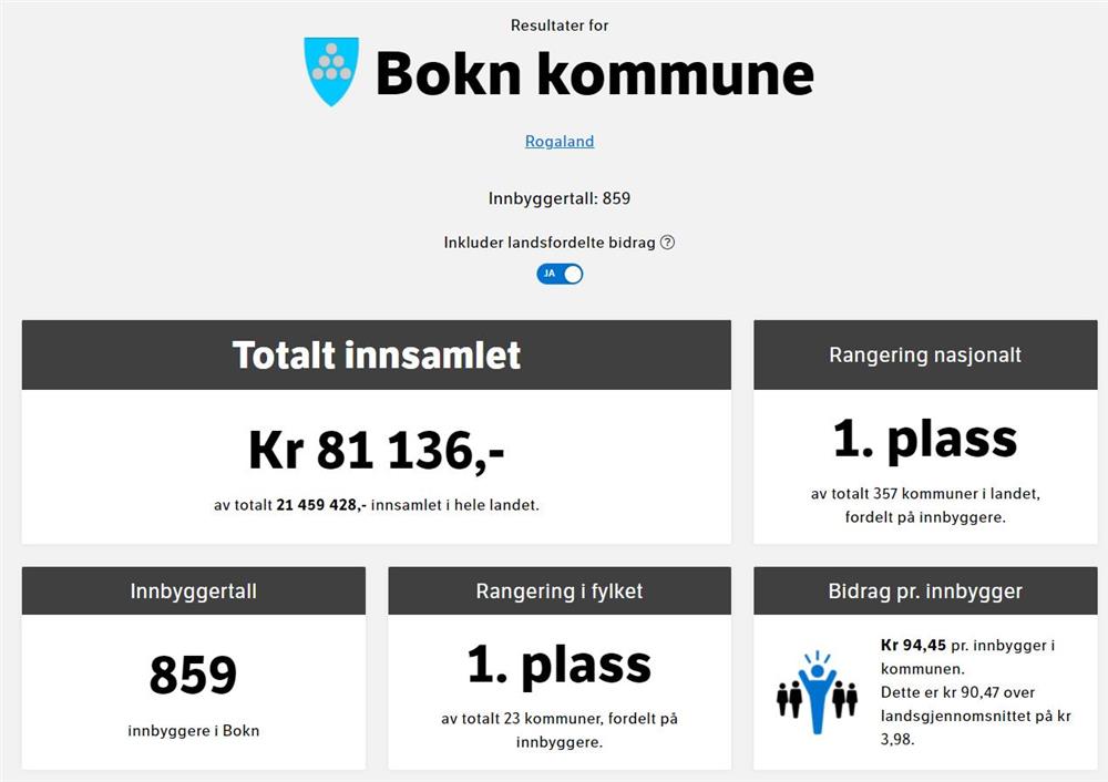 Pr. 19. okt. er Bokn best i landet. - Klikk for stort bilete
